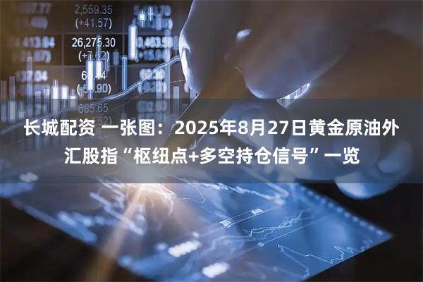 长城配资 一张图：2025年8月27日黄金原油外汇股指“枢纽点+多空持仓信号”一览